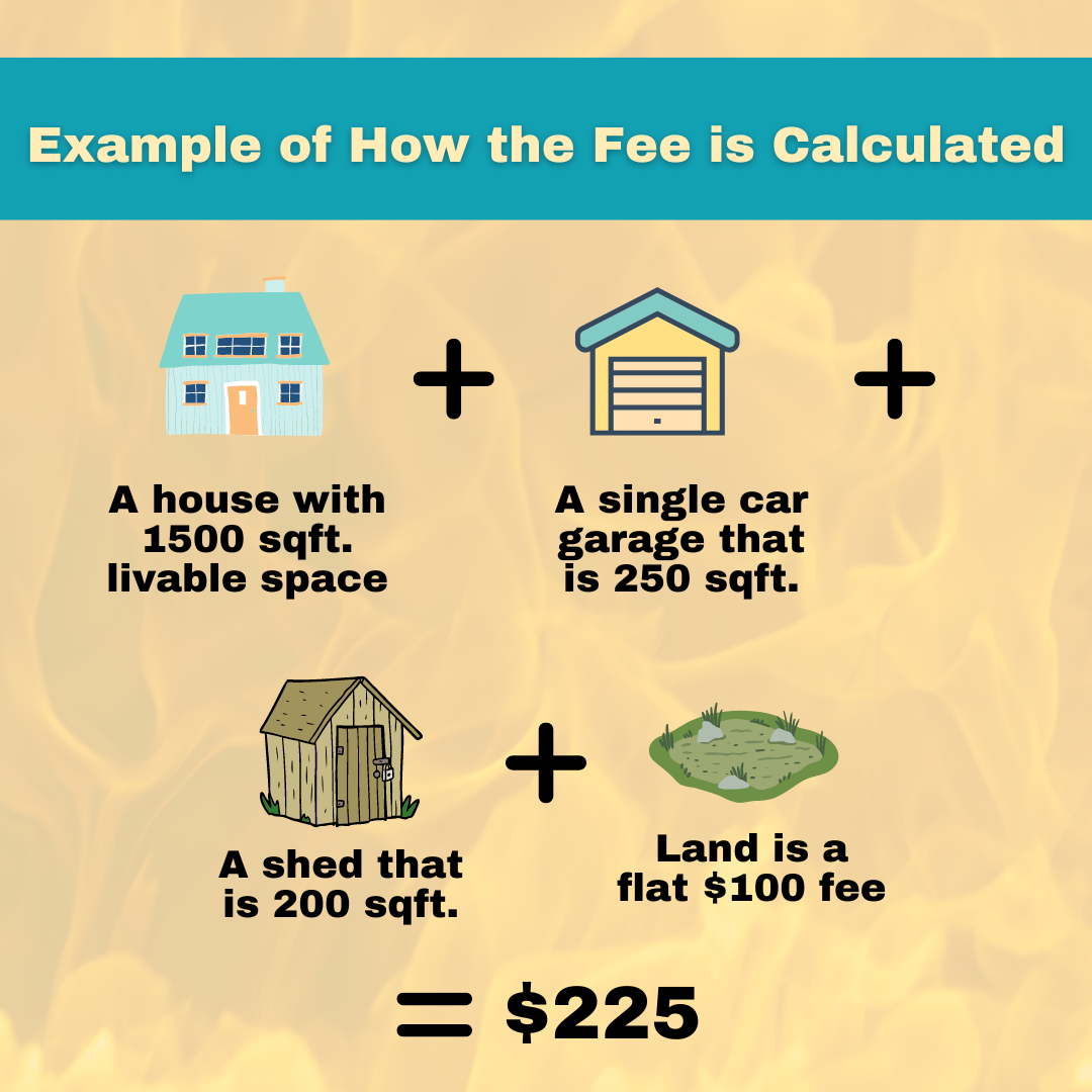 image of fee examples